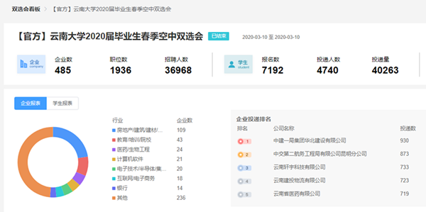 1584436910430014089.png ynu 双选会2.png